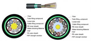 TSI - Your Best Choice - Fiber Optic Outdoor cable (4fibers - 288fibers)